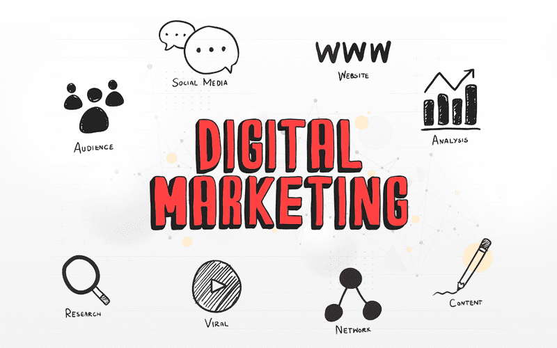 What is Digital Marketing? Explore different elements in Digital Marketing